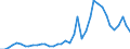 Handelsstrom: Exporte / Maßeinheit: Werte / Partnerland: World / Meldeland: Greece