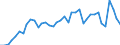 Flow: Exports / Measure: Values / Partner Country: World / Reporting Country: Iceland