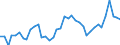 Handelsstrom: Exporte / Maßeinheit: Werte / Partnerland: World / Meldeland: Ireland