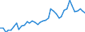 Flow: Exports / Measure: Values / Partner Country: World / Reporting Country: Italy incl. San Marino & Vatican