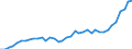 Flow: Exports / Measure: Values / Partner Country: World / Reporting Country: Japan