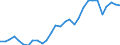 Handelsstrom: Exporte / Maßeinheit: Werte / Partnerland: World / Meldeland: Lithuania