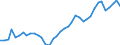 Flow: Exports / Measure: Values / Partner Country: World / Reporting Country: Netherlands