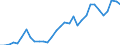 Handelsstrom: Exporte / Maßeinheit: Werte / Partnerland: World / Meldeland: Poland