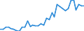 Handelsstrom: Exporte / Maßeinheit: Werte / Partnerland: World / Meldeland: Sweden