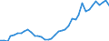 Flow: Exports / Measure: Values / Partner Country: World / Reporting Country: Switzerland incl. Liechtenstein