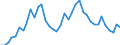 Handelsstrom: Exporte / Maßeinheit: Werte / Partnerland: World / Meldeland: United Kingdom