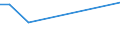 Flow: Exports / Measure: Values / Partner Country: American Samoa / Reporting Country: Canada