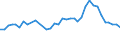 Flow: Exports / Measure: Values / Partner Country: American Samoa / Reporting Country: New Zealand