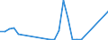 Flow: Exports / Measure: Values / Partner Country: Argentina / Reporting Country: Austria