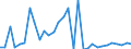 Flow: Exports / Measure: Values / Partner Country: Argentina / Reporting Country: Belgium