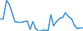 Handelsstrom: Exporte / Maßeinheit: Werte / Partnerland: Argentina / Meldeland: Chile