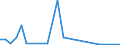 Flow: Exports / Measure: Values / Partner Country: Argentina / Reporting Country: Denmark