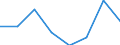 Flow: Exports / Measure: Values / Partner Country: Argentina / Reporting Country: EU 28-Extra EU