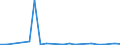 Flow: Exports / Measure: Values / Partner Country: Argentina / Reporting Country: Greece