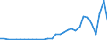 Flow: Exports / Measure: Values / Partner Country: Argentina / Reporting Country: Netherlands