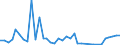 Flow: Exports / Measure: Values / Partner Country: Argentina / Reporting Country: New Zealand