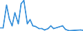 Flow: Exports / Measure: Values / Partner Country: Argentina / Reporting Country: United Kingdom