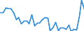 Flow: Exports / Measure: Values / Partner Country: Australia / Reporting Country: Denmark