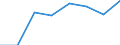 Flow: Exports / Measure: Values / Partner Country: Australia / Reporting Country: EU 28-Extra EU