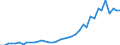 Flow: Exports / Measure: Values / Partner Country: Australia / Reporting Country: Germany