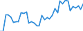 Flow: Exports / Measure: Values / Partner Country: Australia / Reporting Country: Greece