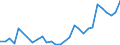 Flow: Exports / Measure: Values / Partner Country: Australia / Reporting Country: Hungary