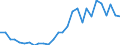 Flow: Exports / Measure: Values / Partner Country: Australia / Reporting Country: Israel