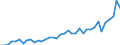 Flow: Exports / Measure: Values / Partner Country: Australia / Reporting Country: Japan