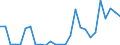 Flow: Exports / Measure: Values / Partner Country: World / Reporting Country: Austria