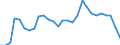 Flow: Exports / Measure: Values / Partner Country: World / Reporting Country: Estonia