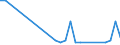 Flow: Exports / Measure: Values / Partner Country: World / Reporting Country: Israel