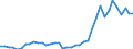 Flow: Exports / Measure: Values / Partner Country: World / Reporting Country: Netherlands