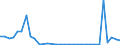 Flow: Exports / Measure: Values / Partner Country: World / Reporting Country: Poland