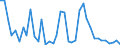 Flow: Exports / Measure: Values / Partner Country: World / Reporting Country: United Kingdom