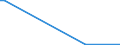 Flow: Exports / Measure: Values / Partner Country: Japan / Reporting Country: Australia