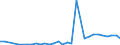 Flow: Exports / Measure: Values / Partner Country: Japan / Reporting Country: France incl. Monaco & overseas