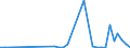 Flow: Exports / Measure: Values / Partner Country: Japan / Reporting Country: Netherlands