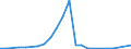 Flow: Exports / Measure: Values / Partner Country: Japan / Reporting Country: Switzerland incl. Liechtenstein