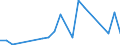 Flow: Exports / Measure: Values / Partner Country: Malaysia / Reporting Country: Switzerland incl. Liechtenstein