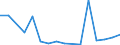 Flow: Exports / Measure: Values / Partner Country: Singapore / Reporting Country: Belgium