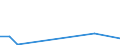 Handelsstrom: Exporte / Maßeinheit: Werte / Partnerland: Singapore / Meldeland: Estonia