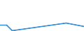 Flow: Exports / Measure: Values / Partner Country: Singapore / Reporting Country: Estonia