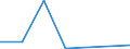 Flow: Exports / Measure: Values / Partner Country: Singapore / Reporting Country: Germany