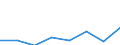 Flow: Exports / Measure: Values / Partner Country: World / Reporting Country: EU 28-Extra EU