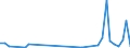 Flow: Exports / Measure: Values / Partner Country: World / Reporting Country: Finland