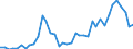 Flow: Exports / Measure: Values / Partner Country: World / Reporting Country: Germany