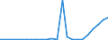 Flow: Exports / Measure: Values / Partner Country: World / Reporting Country: Luxembourg