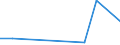 Flow: Exports / Measure: Values / Partner Country: Fiji / Reporting Country: New Zealand