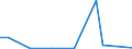 Flow: Exports / Measure: Values / Partner Country: Ghana / Reporting Country: Netherlands